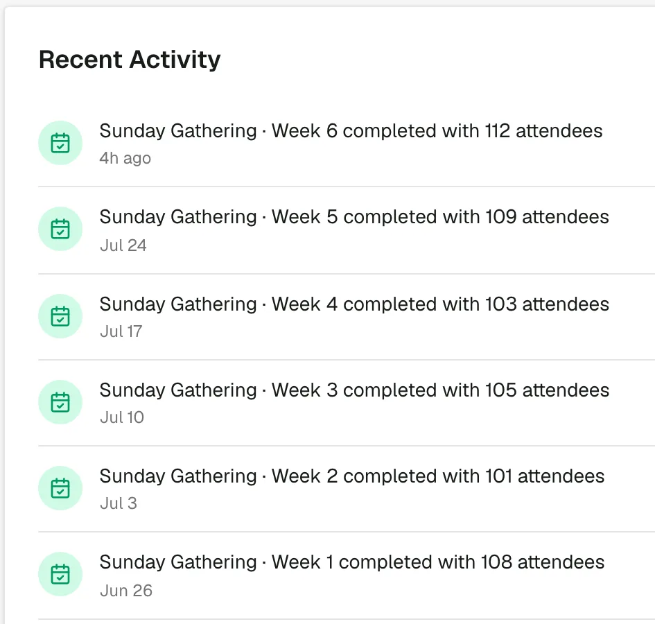 Trinity Grove's post-launch dashboard: Sunday Gathering week after week — Week 6 completed with 112 attendees.